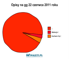 Astronomy picture of the day. Opisy Na Gg 22 Czerwca 2011 Roku