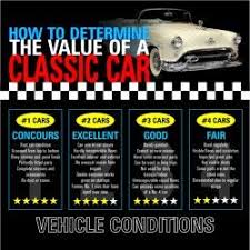 Http Visual Ly How Determine Value Classic Car This Is An Infographic About The Value Of Classic Cars And How To Determ Classic Cars Buy Classic Cars Classic