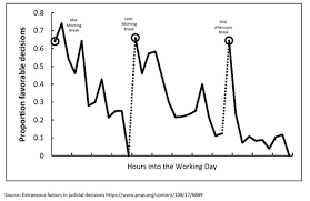 Afternoon slump is a term used to describe the sleepy and sluggish feeling that comes on in the afternoon, usually between the hours of 1 p.m. Why It Might Be Wise Not To Trade Too Much In The Afternoon