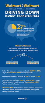 Securely from your device through our partnership with moneygram. Walmart Delivers Lowest Prices Ever For Domestic Money Transfers