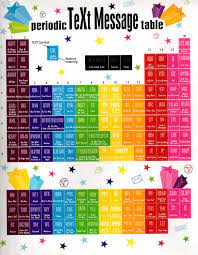 Text Message Periodic Table Jpg 2 438 3 143 Pixels Text Messages Funny Texts Messages