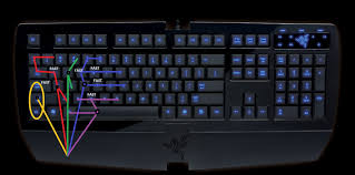 Best keybinds for people with small hands, and good xbox layout. Fortnite Keybinds For Small Hands Sharyn Melody