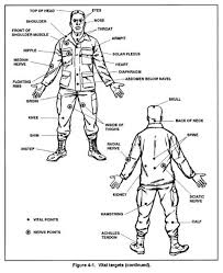 Krav Maga Vital Targets Chart Krav Maga Self Defense Self