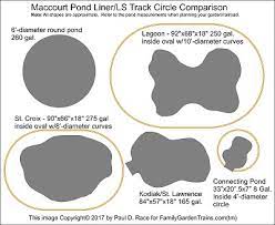 This lets us find the most appropriate writer for any type of assignment. Planning With Maccourt Pond Liners