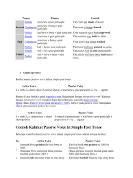 Passive voice adalah suatu bentuk kalimat dimana subjek kalimat menerima aksi, bukan melakukan aksi. Passive Voice Verb Grammatical Tense