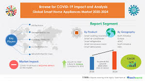 Interior design and home retail store in milwaukee's historic third ward. Global Smart Home Appliances Market 2020 2024 Technavio Business Wire