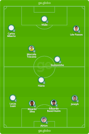 Flashscore.com.tr america mg sayfası canlı skorlar, maç sonuçları, puan durumu ve maç bilgilerini (gol atan oyuncular, kırmızı kartlar,.) sunar. Fp Khsysjmabcm
