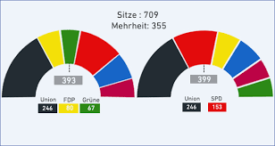 Cdu, csu, die grünen, spd, afd, die linke, fdp … Bundestagswahl 2017