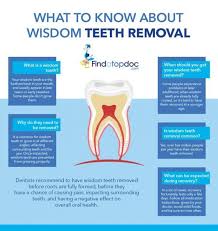 Tips To Help You Recover After Wisdom Tooth Extraction Women Fitness Magazine In 2020 Wisdom Teeth Removal Wisdom Teeth Wisdom Teeth Recovery