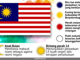 Warna biru tua bermakna perpaduan rakyat. Kenali Jalur Gemilang Maksud Bendera Malaysia Edu Bestari