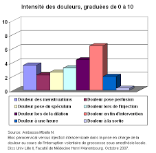 Taux d avortement en france. L Avortement Par Aspiration Avortement Net