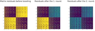 Network Embedding Papers With Code