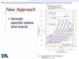 New Approach Aircraft Specific Tables And Charts Ppt Download