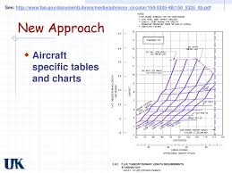 new approach aircraft specific tables and charts ppt download