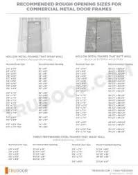 Total door width will be 36″ why add 4″? Rough Opening Sizes For Commercial Door Frames