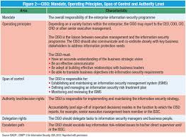 Is Audit Basics Lessons From History