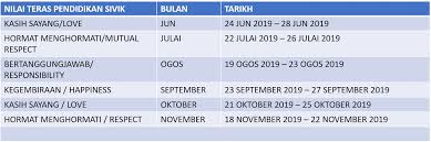 Dijalankan selama 10 minit setiap minggu bagi sekolah rendah dan 15 minit bagi sekolah menengah. Madam Syuhada S Blog For Su Pbs And Pbd English Lesson Modul Pendidikan Sivik Sekolah Rendah