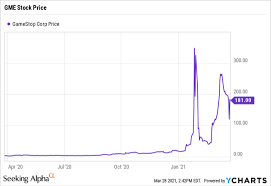 Shares of gamestop rose as much as. Gamestop Stock An Atm Secondary Offering May Pop Gme Bubble Seeking Alpha