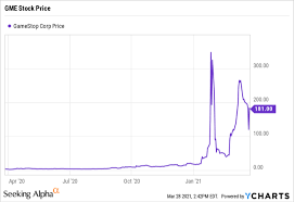 Stock prices may also move more quickly in this environment. Gamestop Stock An Atm Secondary Offering May Pop Gme Bubble Seeking Alpha