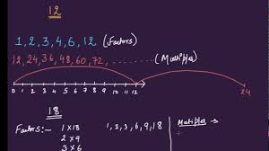 Factors And Multiples Hindi Hcf And Lcm Edugrab Youtube