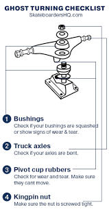 Skateboard Trucks Buying Guide Everything You Should Know