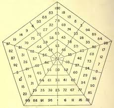 Magic Variations Futility Closet Magic Squares Mathematical Circles Magic