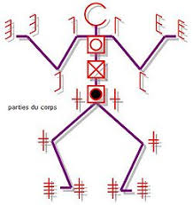 Check spelling or type a new query. Labanotation Wikipedia