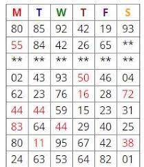 kalyan matka penal chart record patti panna bazar patta