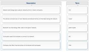Solved Description Network Technology Best Suited To Netw Chegg Com