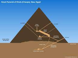 Cross Section Of The Great Pyramid Near Giza Egypt Great Pyramid Of Giza Great Pyramid Of Khufu Giza