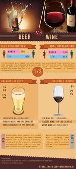 Wine Vs Beer Visual Ly Beer Infographic Wine And Beer Beer Tasting Parties