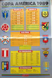 Confira abaixo a tabela completa (da primeira fase e da fase final): Tabela Da Copa America Pelota De Trapo