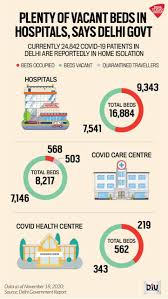 Please don't forget to press l if you like the design.if you have any idea. That S How Pandemic Is Hitting Non Covid Patients Hard In Delhi Coronavirus Outbreak News