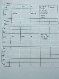 Hallo sahabat kbi bingung mau belajar bahasa inggris tapi minim bahan atau materi. Jawaban Bahasa Inggris Kelas 8 Halaman 98 Bagikan Kelas