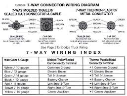 I found all of those diagrams online, but they do not match up with my truck. Dodge Ram 3500 Wiring Harness Diagram For Trailer Wiring Diagram Meta Rich Sentence Rich Sentence Scuderiatorvergata It
