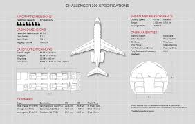 To provide the cabin size and space of a large jet for the. Charter Services For Private Jet Travelers Corporate Wings