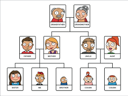 I Love My Family Materi Bahasa Inggris Sd Kelas 5 Belajar Bahasa Inggris Online Gratis