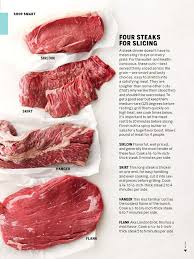 To ensure you're getting the most tender bite on these steaks, be sure to slice across the grain (after resting, of course). Everyday Food July August 2013 Everyday Food Food Beef Recipes