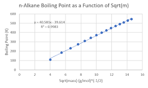 Boiling Point Of Alkynes From N 2 To 10 Chemistry Stack