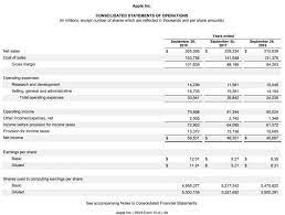 financial statement examples step by explanation tax treatment of provision for doubtful debts