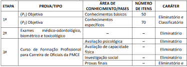 Vencimentos serão de r$ 1,6 mil. Concurso Policia Militar Pmce 2018 Edital Inscricoes E Noticias