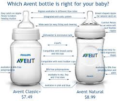 Philips Avents Natural Vs Classic Bottles Whats The