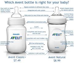 philips avents natural vs classic bottles whats the