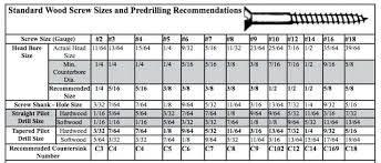 17 Factual Drill Size Chart For Wood Screws