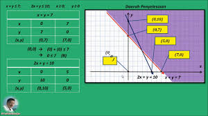Download kunci jawaban buku bahasa indonesia kelas 12 kurikulum 2013 revisi 2018. Alternatif Penyelesaian Soal No 1 Uji Kompetensi 2 2 Hal 67 Matematika Wajib Kelas 11 Sma K13 Youtube