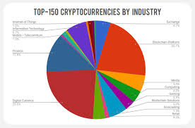 Off The Charts First Quarter 2018 Cryptocurrency Stats