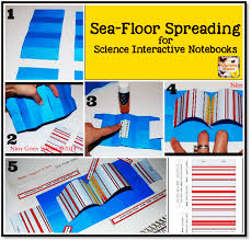Sea Floor Spreading For Science Interactive Notebooks Earth Science Plate Tectonics Earth Space Science Earth Science Earth Science Activities