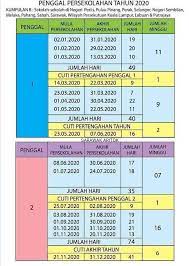 Maklumat yang kementerian pendidikan malaysia (kpm) melakukan pindaan takwim penggal persekolahan tahun 2020 bagi membantu pihak sekolah. Sarawak Aritok Penggal Persekolahan Tahun 2020 Facebook