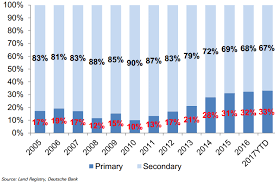 The Hong Kong Housing Bubble And The Foreign Exchange Rate