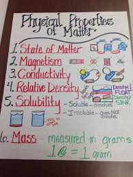 Physical Properties Of Matter Anchor Chart Matter Science